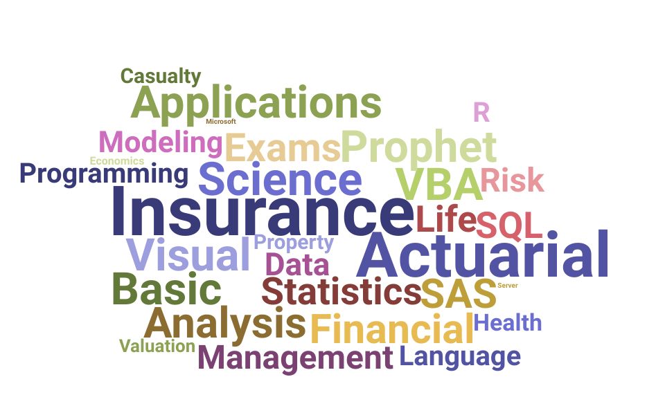 Top Actuarial Assistant Skills and Keywords to Include On Your Resume