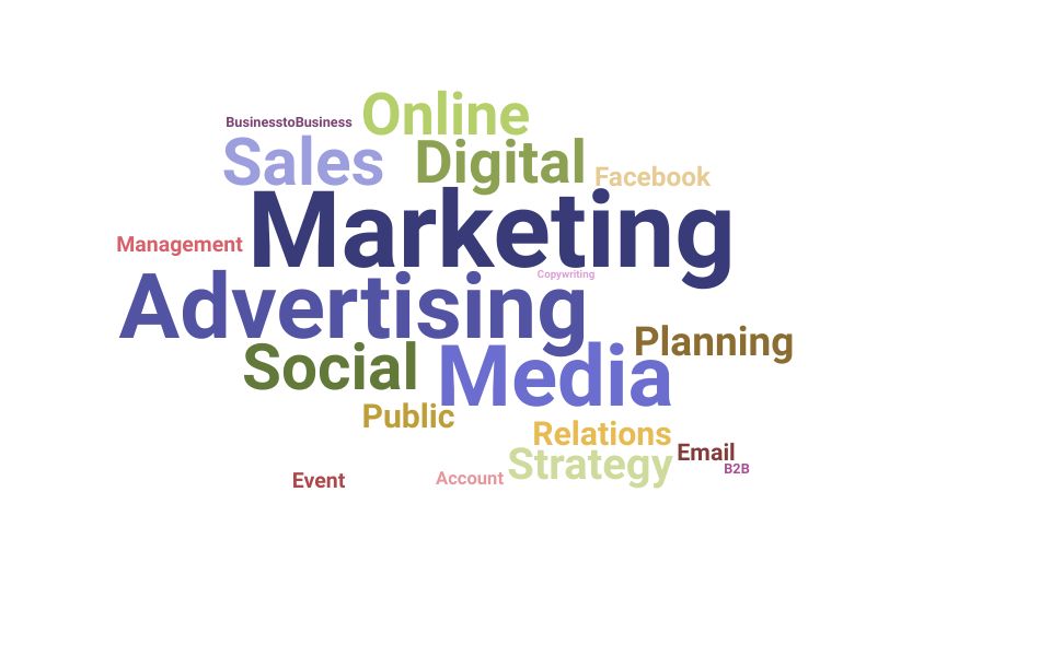 Top Advertising Sales Skills and Keywords to Include On Your Resume