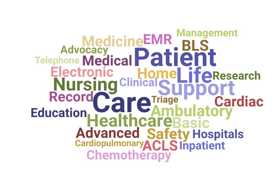 Top Ambulatory Care Nurse Skills and Keywords to Include On Your Resume