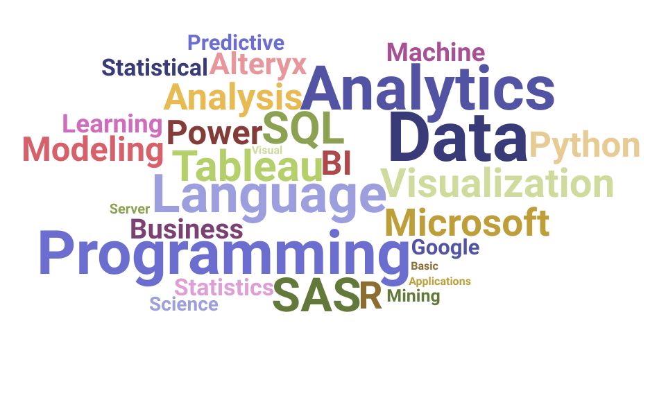 Top Analytics Analyst Skills and Keywords to Include On Your Resume