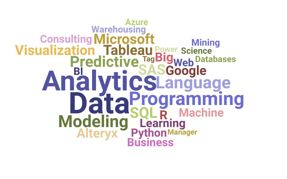 Top Analytics Consultant Skills and Keywords to Include On Your Resume