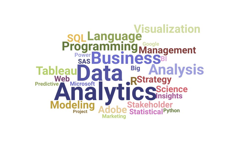 Top Analytics Manager Skills and Keywords to Include On Your Resume