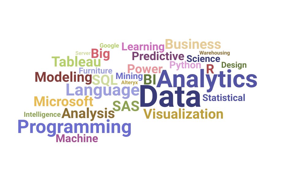 Top Analytics Specialist Skills and Keywords to Include On Your Resume