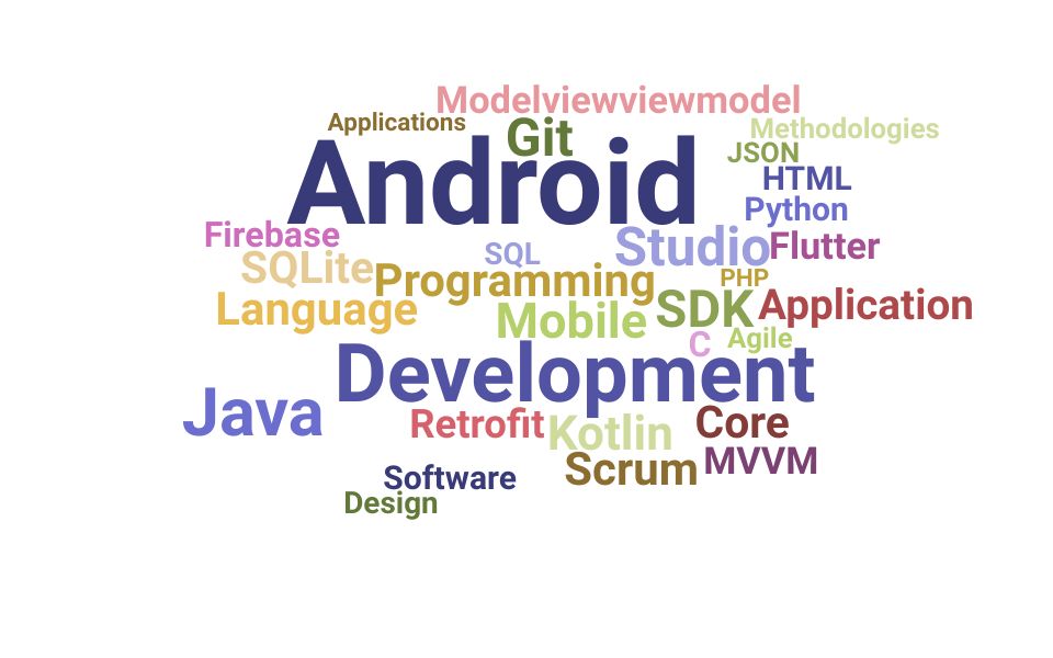Top Android Developer Skills and Keywords to Include On Your Resume