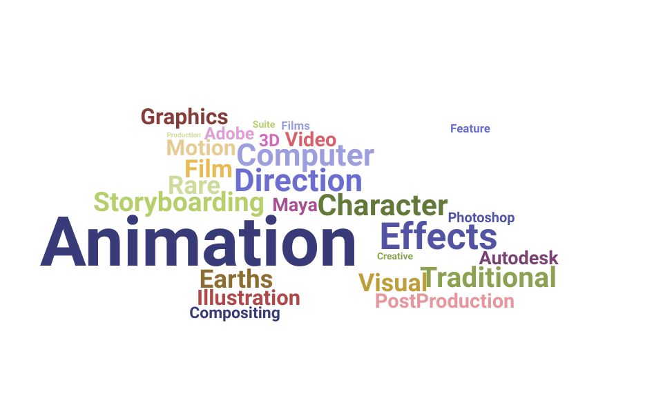 Top Animation Director Skills and Keywords to Include On Your Resume