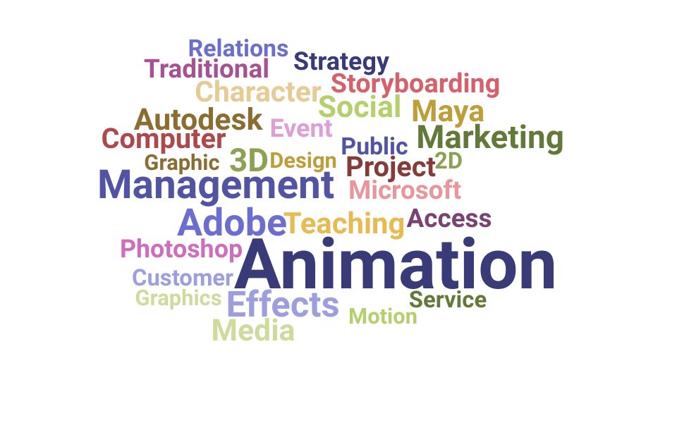 Top Animation Specialist Skills and Keywords to Include On Your Resume