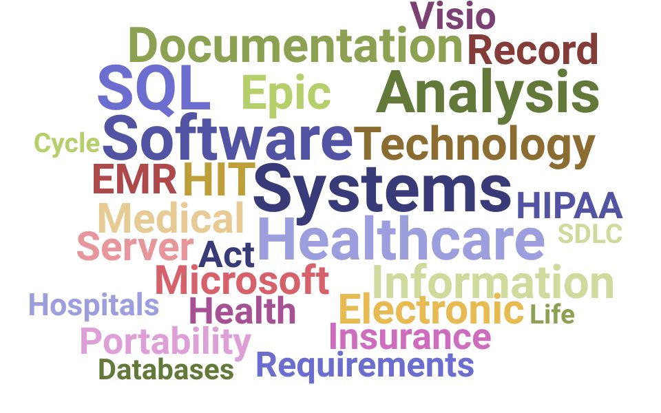Top Application System Analyst Skills and Keywords to Include On Your Resume