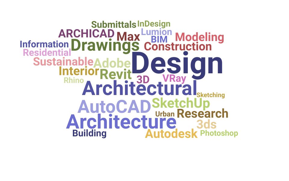 Top Architectural Designer Skills and Keywords to Include On Your Resume