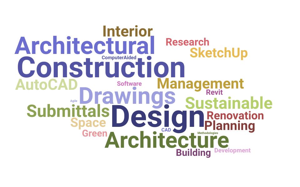 Top Architectural Manager Skills and Keywords to Include On Your Resume