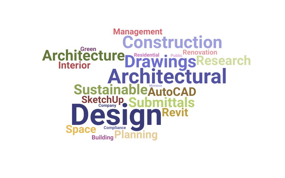 Top Architecture Consultant Skills and Keywords to Include On Your Resume