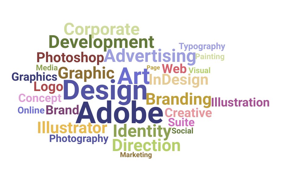 Top Senior Art Director Skills and Keywords to Include On Your Resume