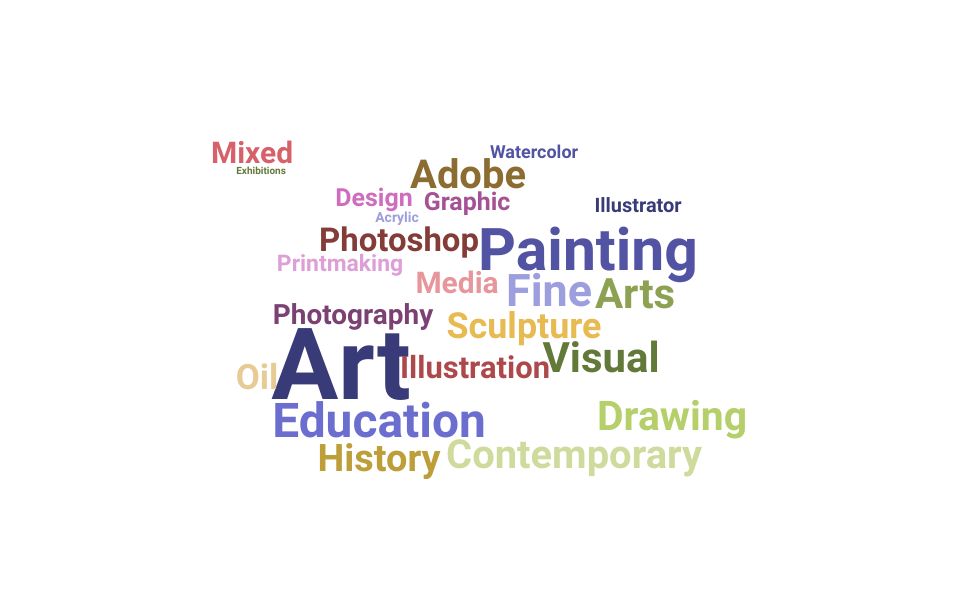 Top Art Instructor Skills and Keywords to Include On Your Resume