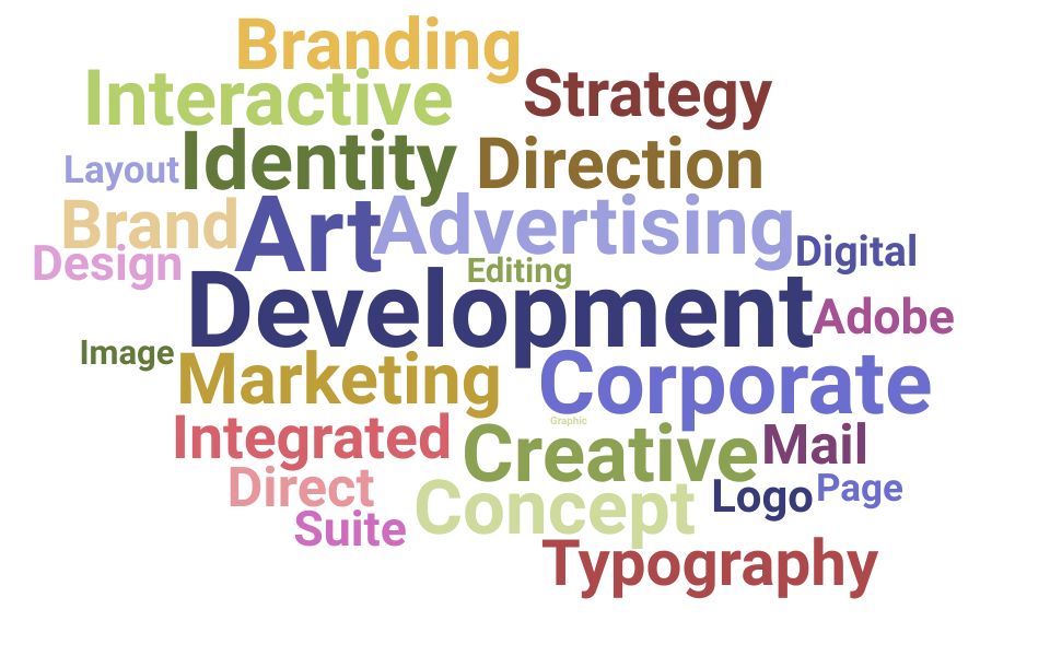 Top Art Supervisor Skills and Keywords to Include On Your Resume