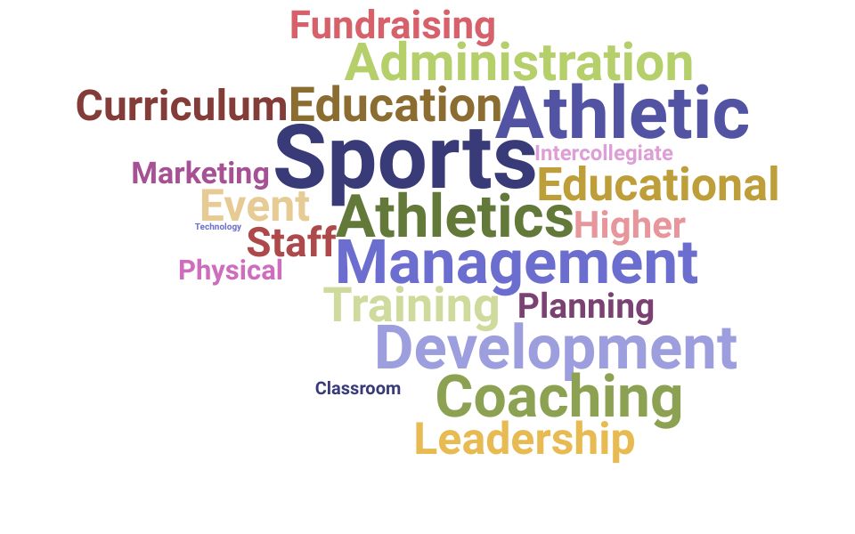 Top Athletic Director Skills and Keywords to Include On Your Resume