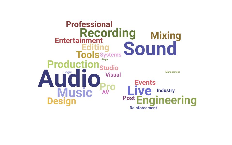 Top Audio Technician Skills and Keywords to Include On Your Resume