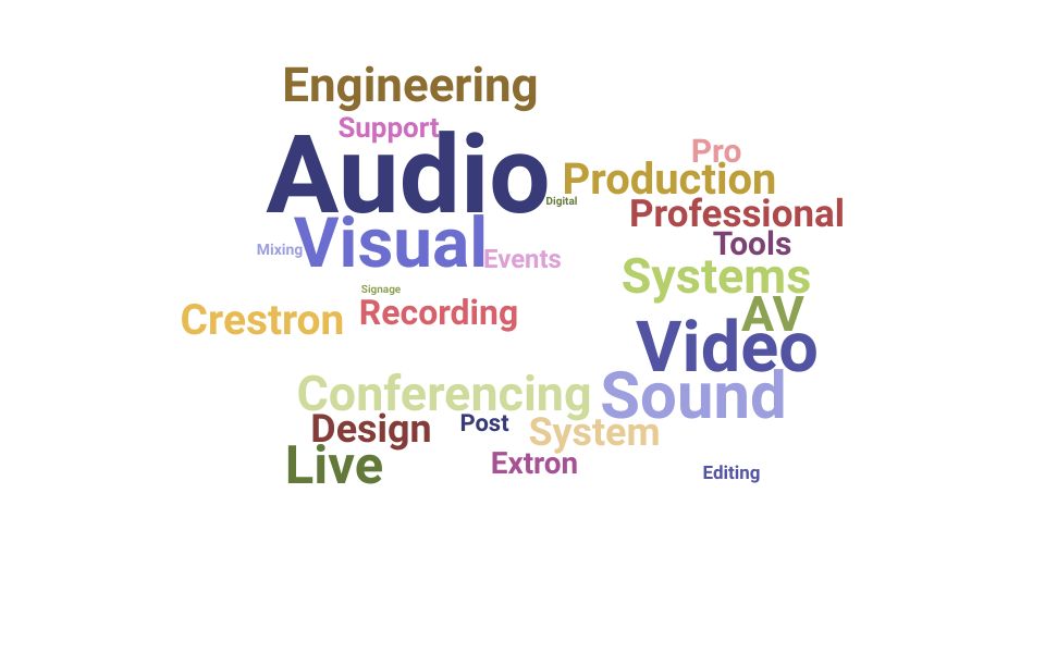 Top Audiovisual Engineer Skills and Keywords to Include On Your Resume