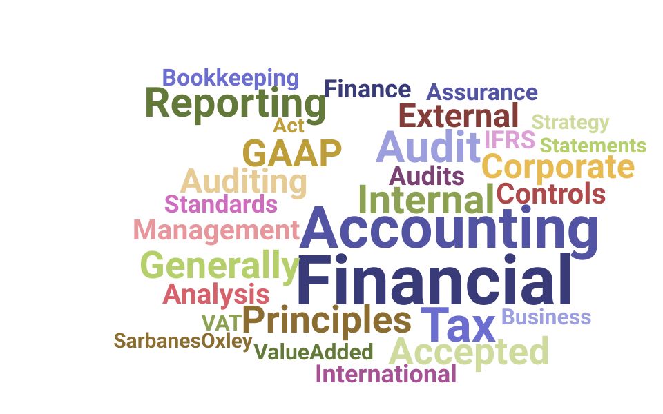 Top Auditor Skills and Keywords to Include On Your CV