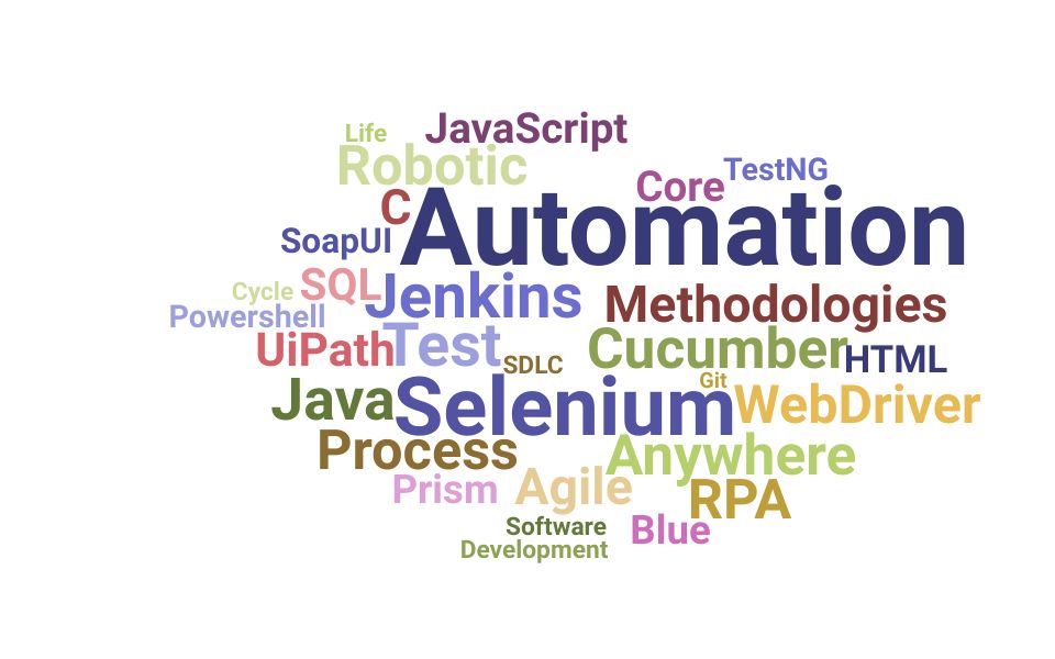 Top Automation Developer Skills and Keywords to Include On Your Resume