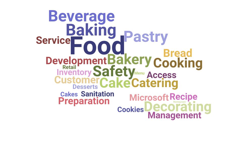 Top Baker Skills and Keywords to Include On Your Resume
