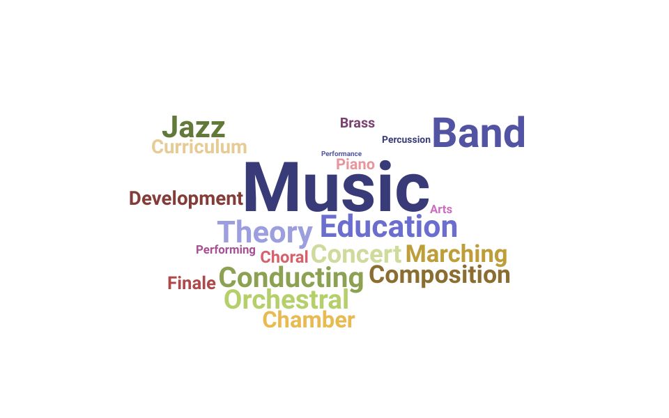 Top Band Director Skills and Keywords to Include On Your Resume