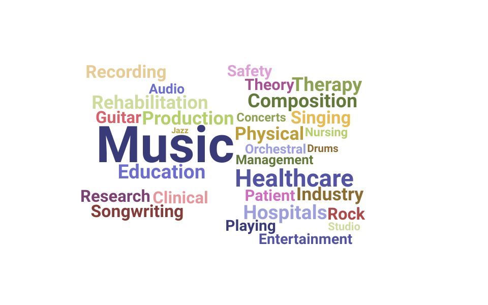 Top Band Member Skills and Keywords to Include On Your Resume
