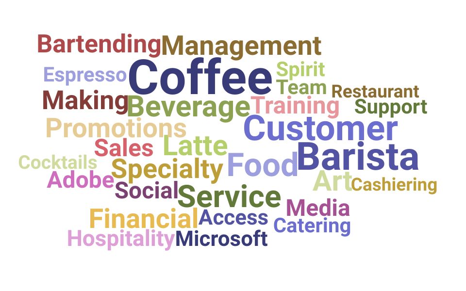 Top Barista Skills and Keywords to Include On Your Resume