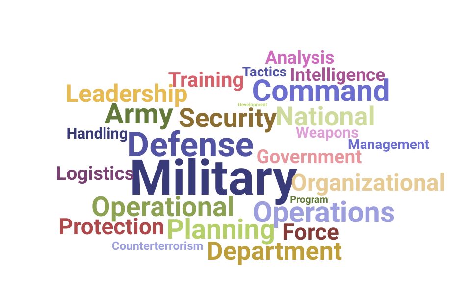 Top Battalion Executive Officer Skills and Keywords to Include On Your Resume