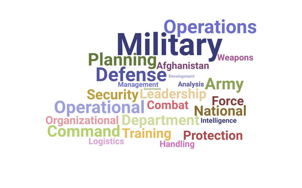 Top Battalion Operations Officer Skills and Keywords to Include On Your Resume