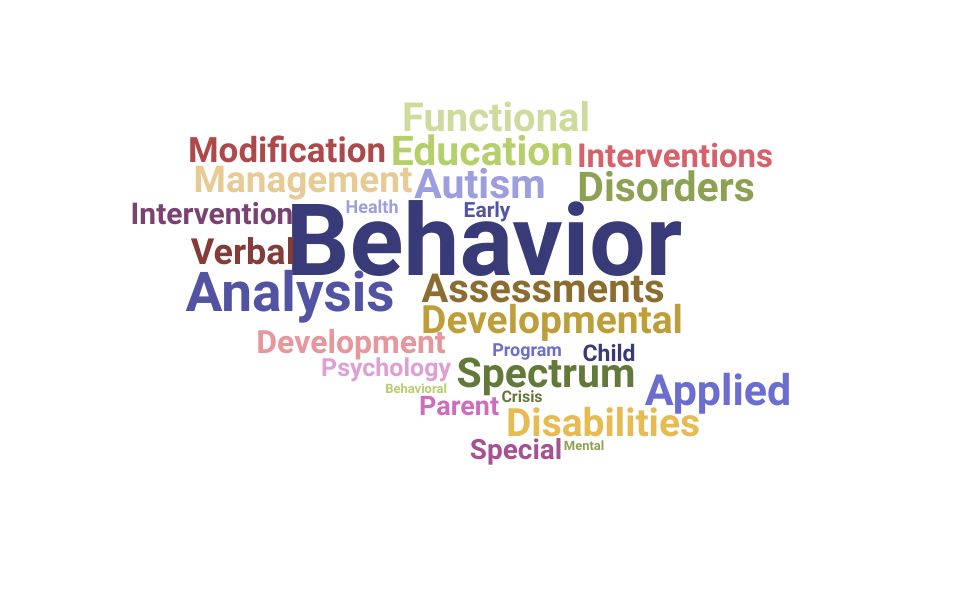 Top Behavior Analyst Skills and Keywords to Include On Your Resume
