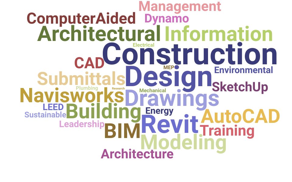 Top Bim Manager Skills and Keywords to Include On Your Resume