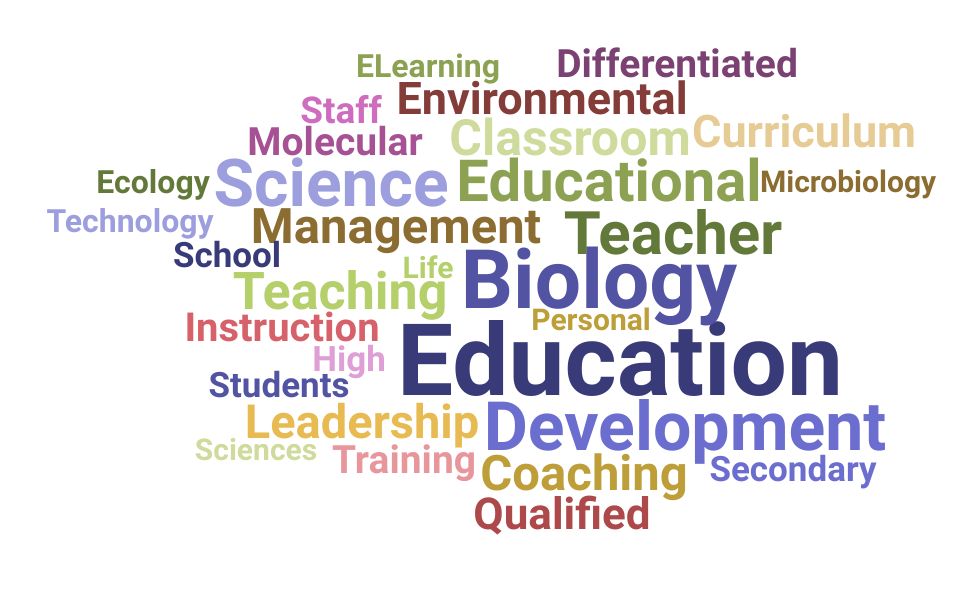 Top Biology Teacher Skills and Keywords to Include On Your Resume
