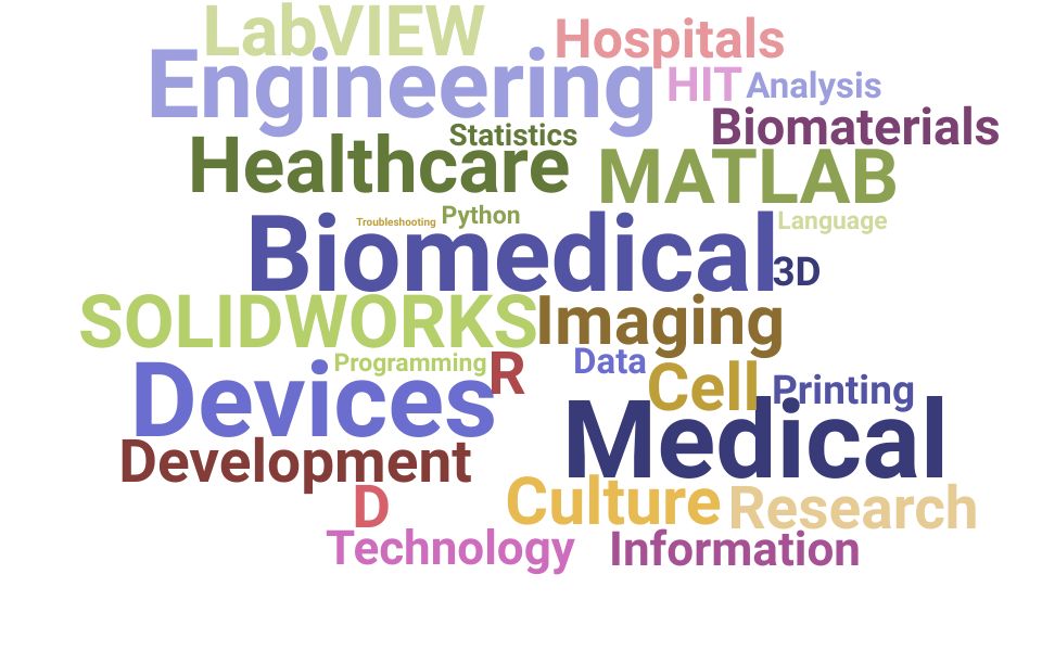Top Technical Biomedical Engineer Skills and Keywords to Include On Your Resume