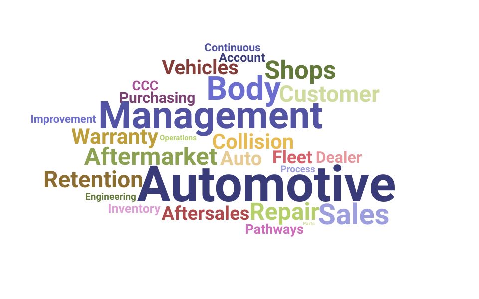 Top Body Shop Manager Skills and Keywords to Include On Your Resume