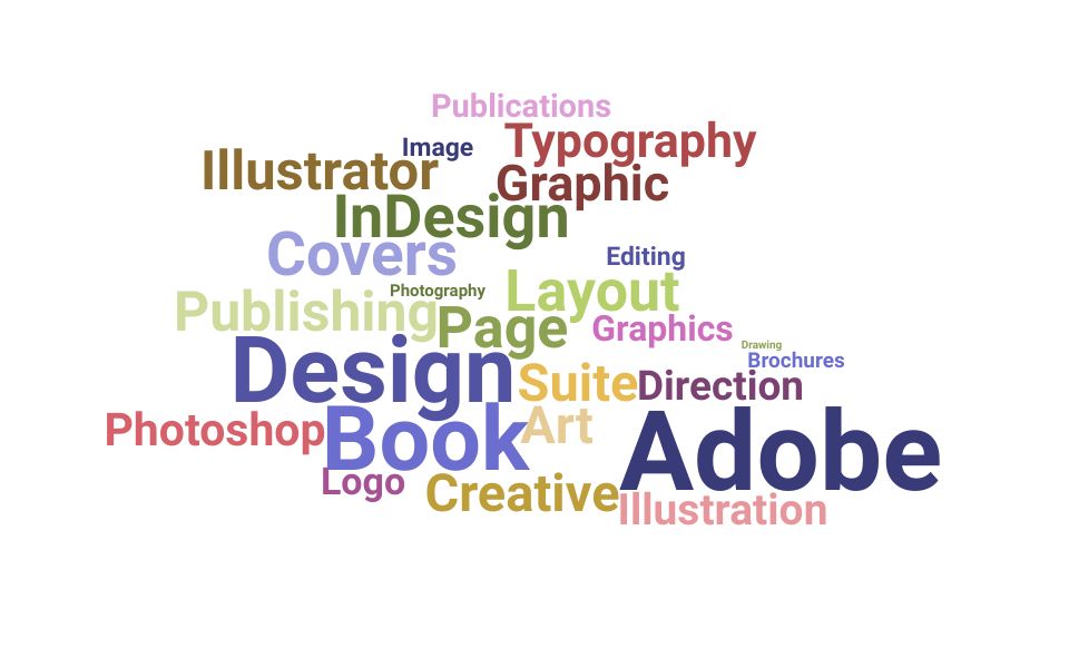 Top Book Designer Skills and Keywords to Include On Your Resume