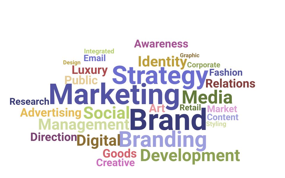 Top Brand Consultant Skills and Keywords to Include On Your Resume