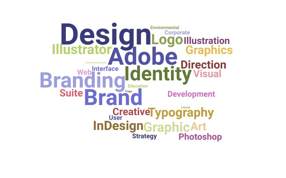 Top Brand Designer Skills and Keywords to Include On Your Resume