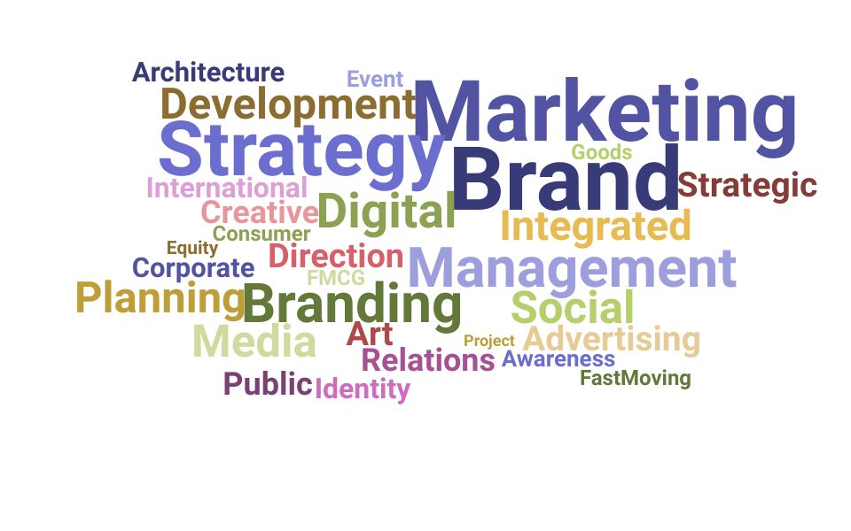 Top Brand Director Skills and Keywords to Include On Your Resume