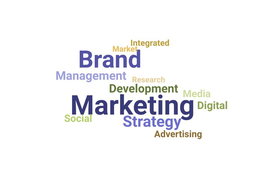 Top Digital Brand Manager Skills and Keywords to Include On Your Resume