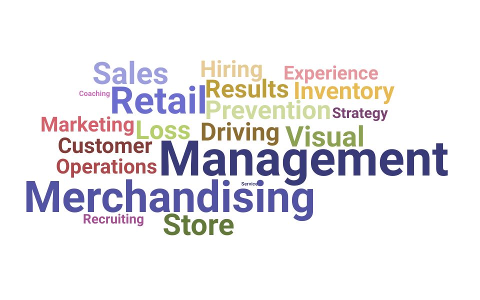 Top Brand Operations Manager Skills and Keywords to Include On Your Resume