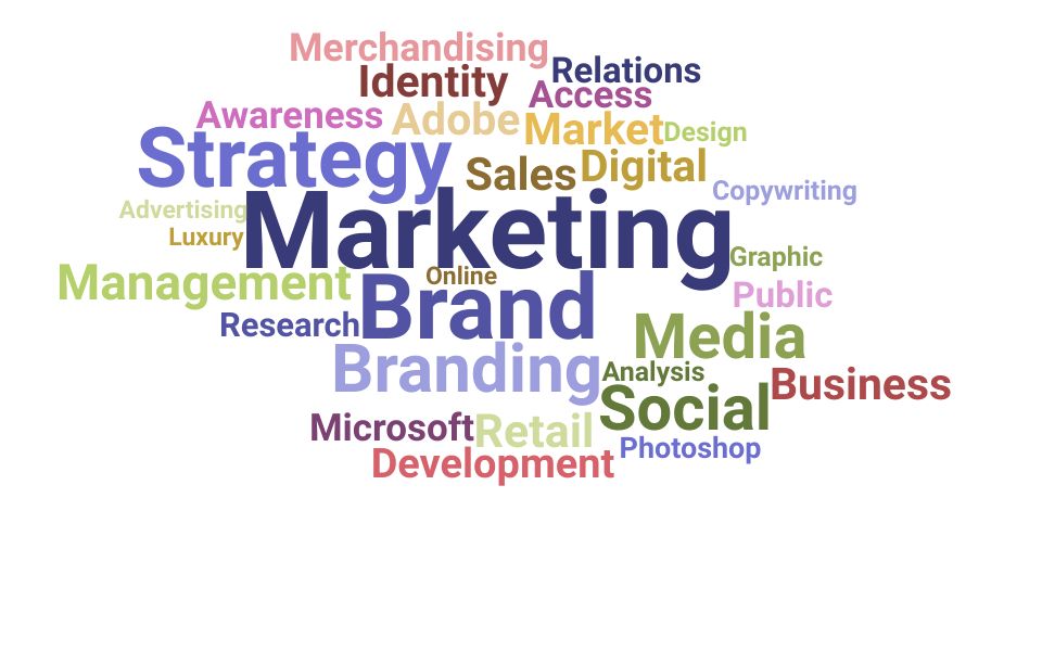 Top Brand Specialist Skills and Keywords to Include On Your Resume