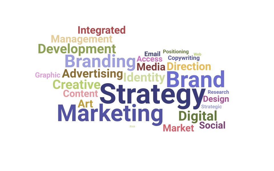 Top Brand Strategist Skills and Keywords to Include On Your Resume