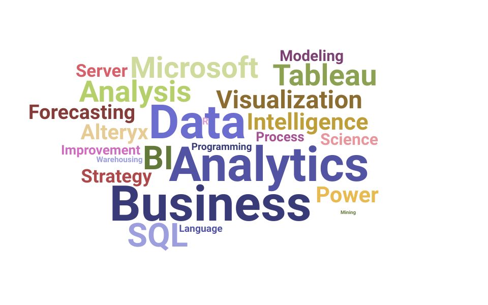 Top Business Analytics Manager Skills and Keywords to Include On Your Resume