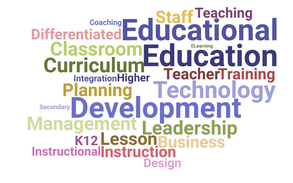 Top Business Education Teacher Skills and Keywords to Include On Your Resume