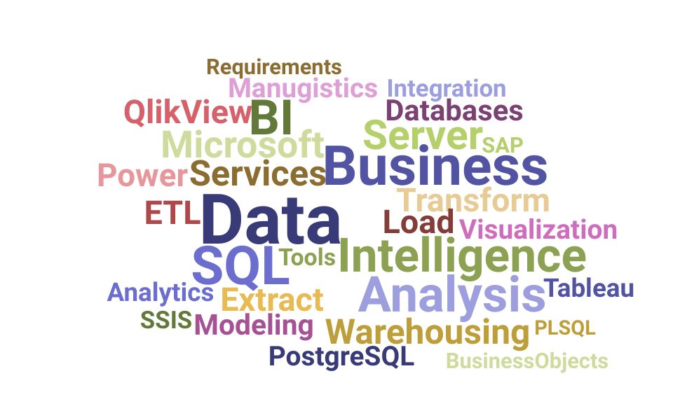 Top Business Intelligence Director Skills and Keywords to Include On Your Resume