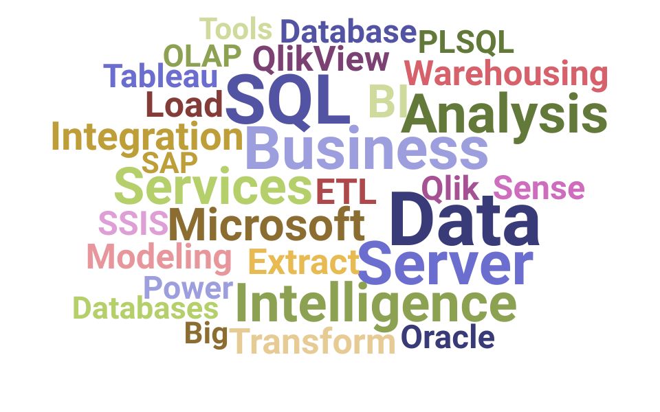 Top Business Intelligence (BI) Skills and Keywords to Include On Your Resume