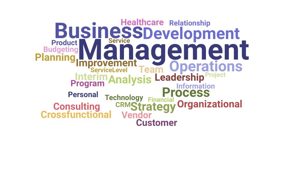 Top Business Operations Manager Skills and Keywords to Include On Your Resume