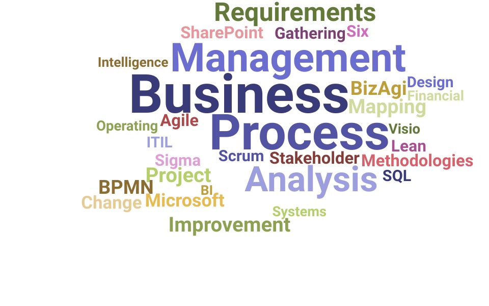 Top Business Process Analyst Skills and Keywords to Include On Your Resume