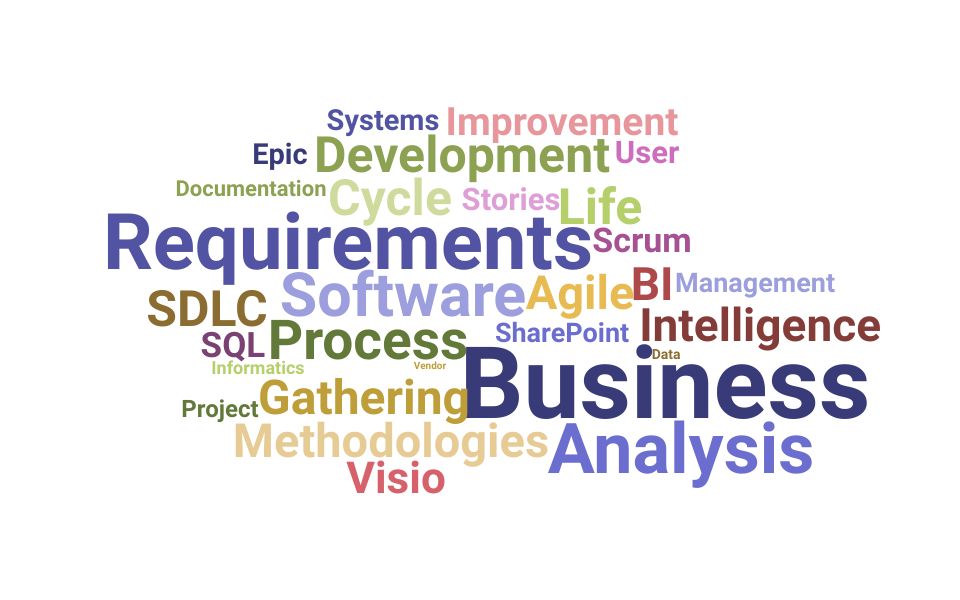 Top Business Solutions Analyst Skills and Keywords to Include On Your Resume