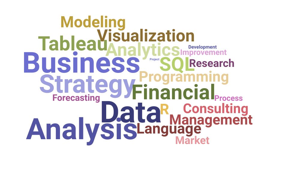 Top Business Strategy Analyst Skills and Keywords to Include On Your Resume