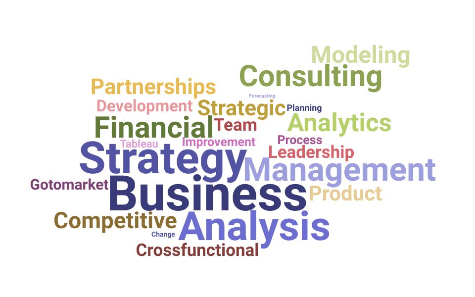 Top Business Strategy Manager Skills and Keywords to Include On Your Resume